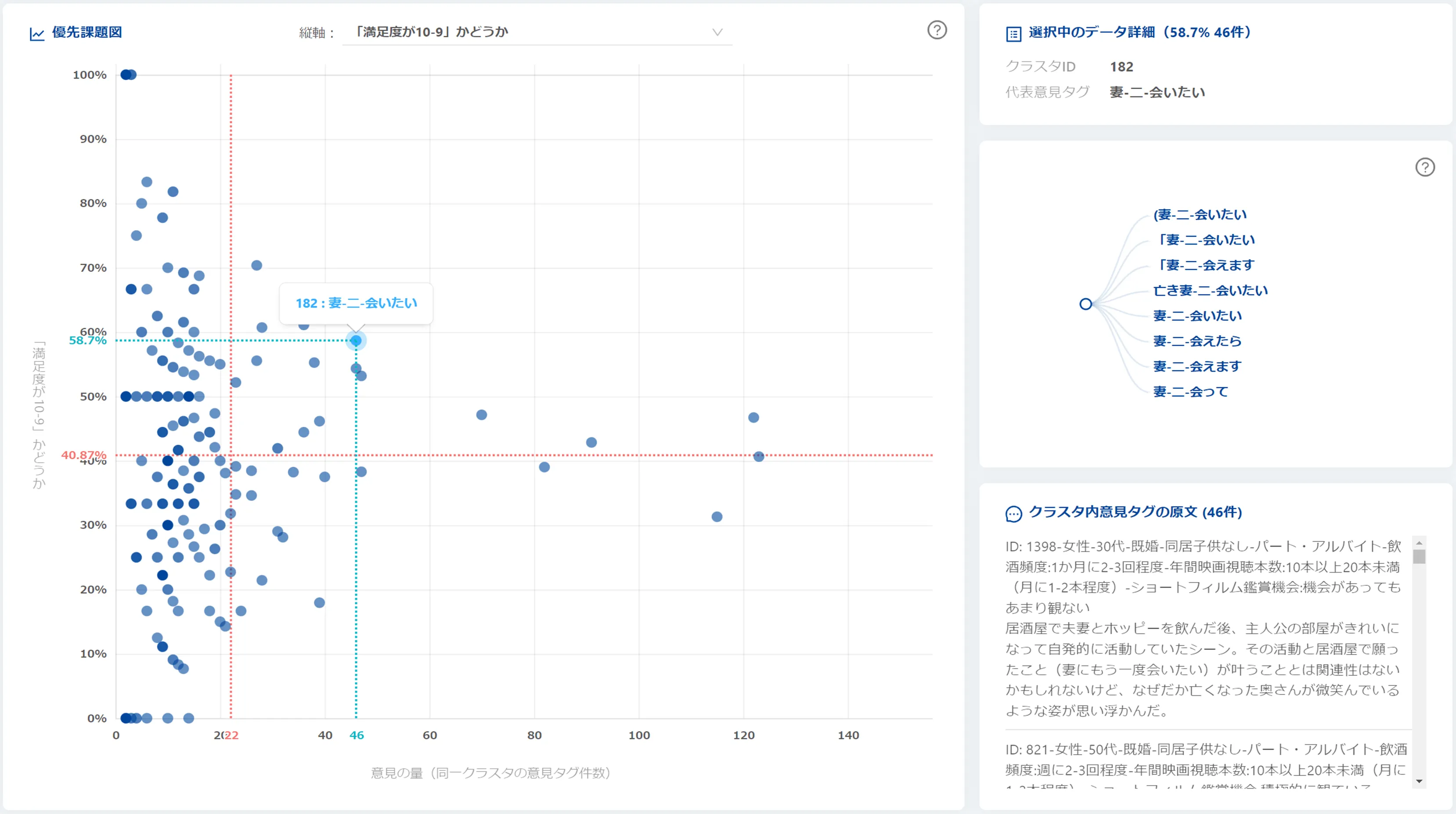 感想コメントをAI（人工知能）で解析