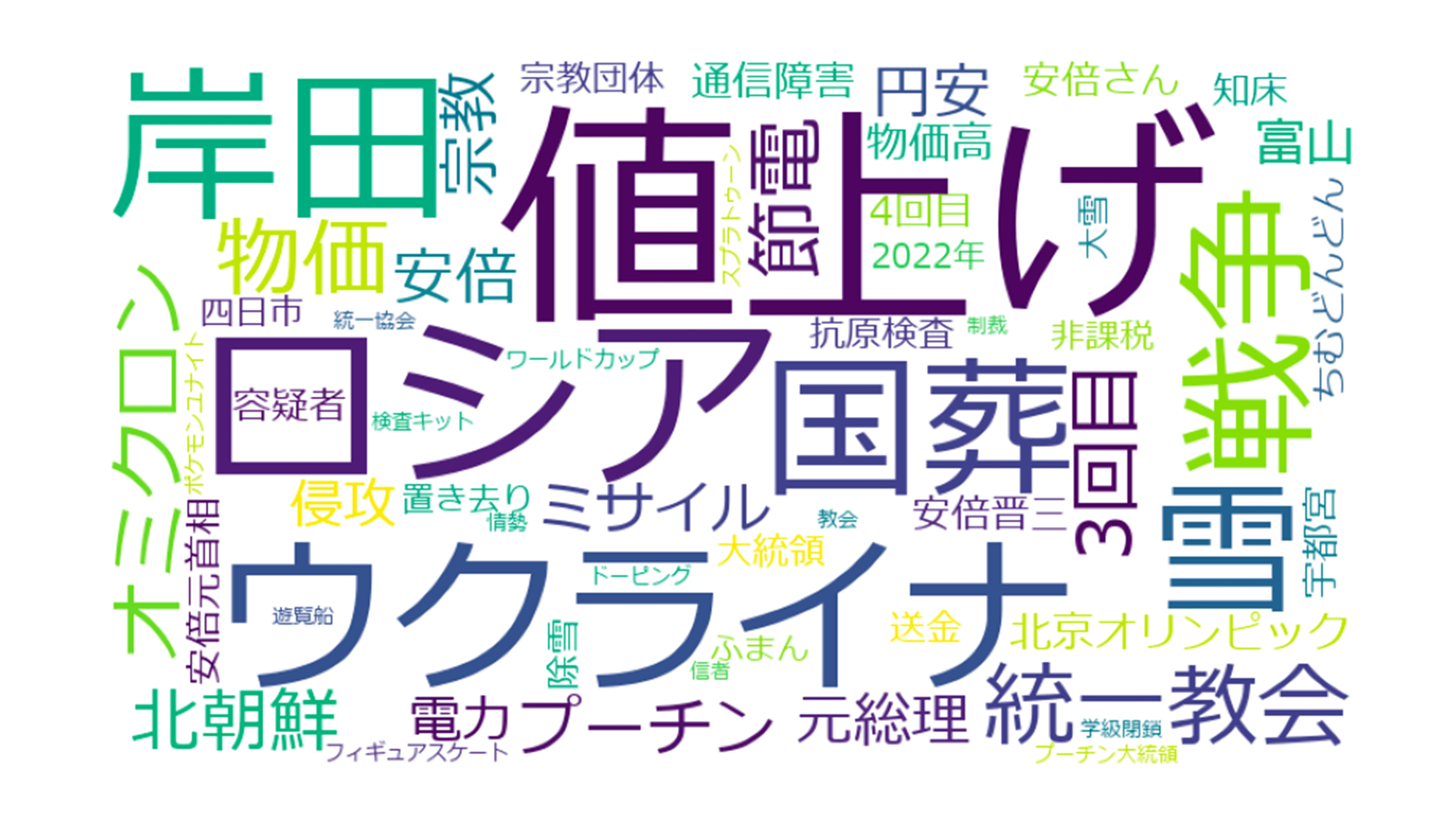 2022年に不満投稿の中での言及が目立って増加した不満ワード