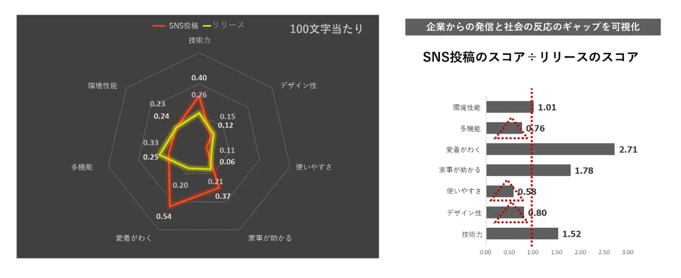 分析イメージサンプル