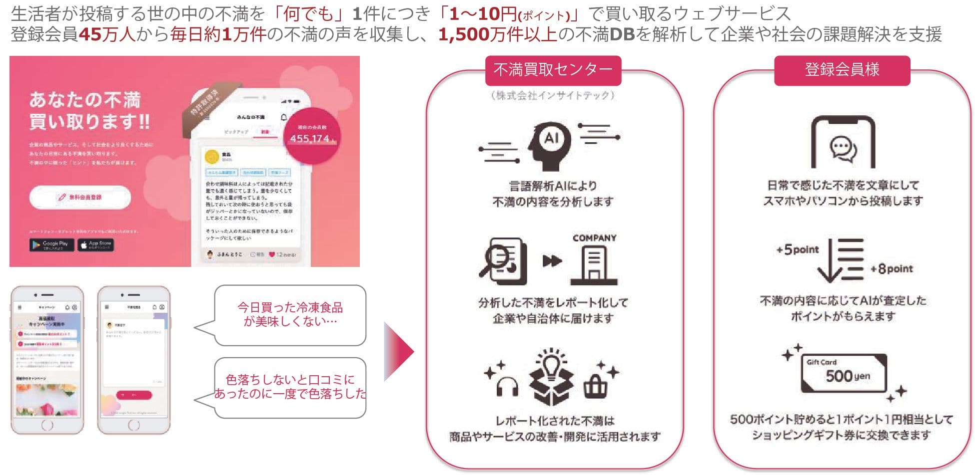 株式会社Insight Tech運営「不満買取センター」