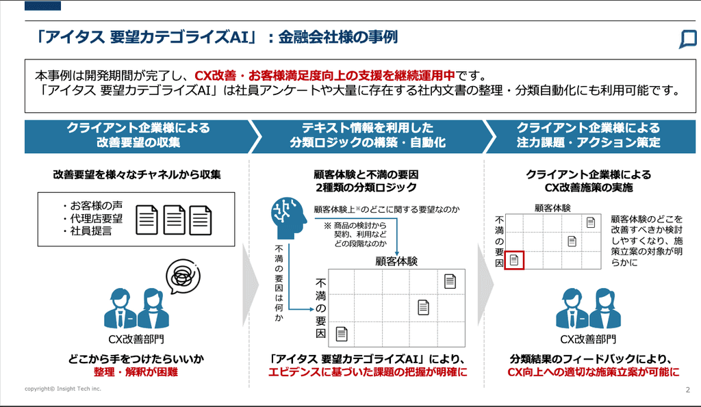 CX改善によるお客様満足度向上の支援