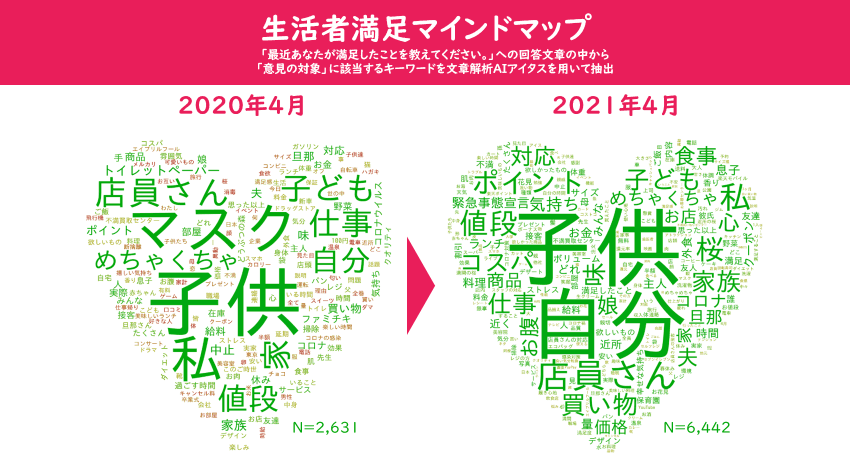 エイプリルフール限定企画「満足買取センター」からみえるコロナ禍に対応しようとする生活者の満足変化