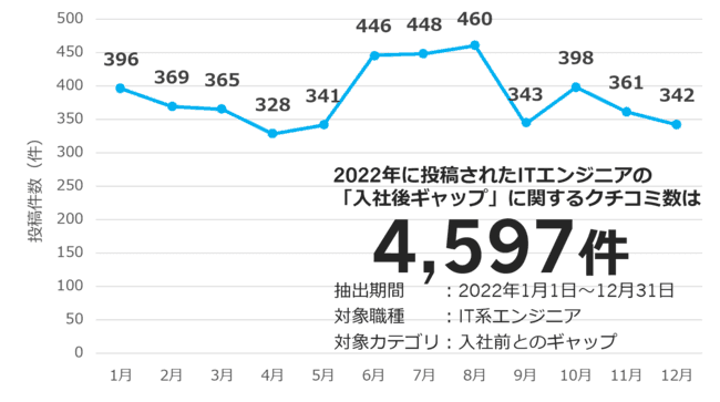 不満買取センターのInsight Techが、ITエンジニアのクチコミ分析結果をまとめたレポートを公開