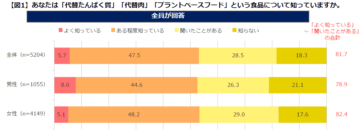 図１