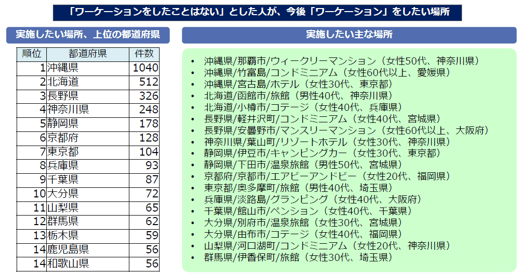 図６