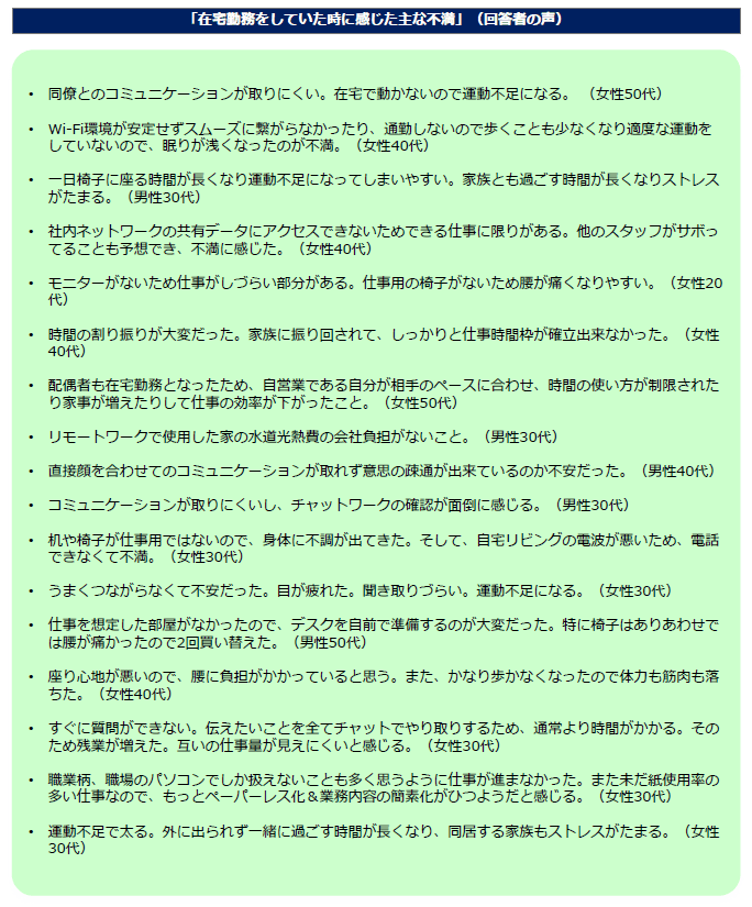 在宅勤務をしていた時に感じた主な不満
