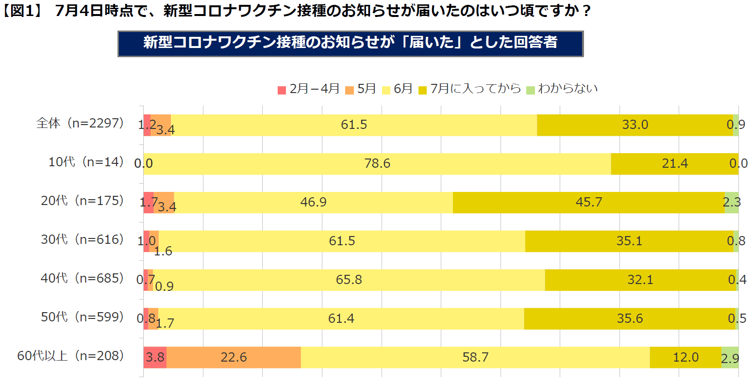 図１