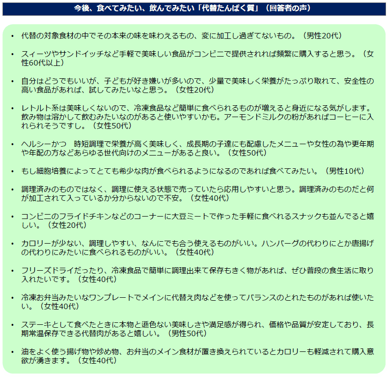 今後、食べてみたい、飲んでみたい「代替たんぱく質」