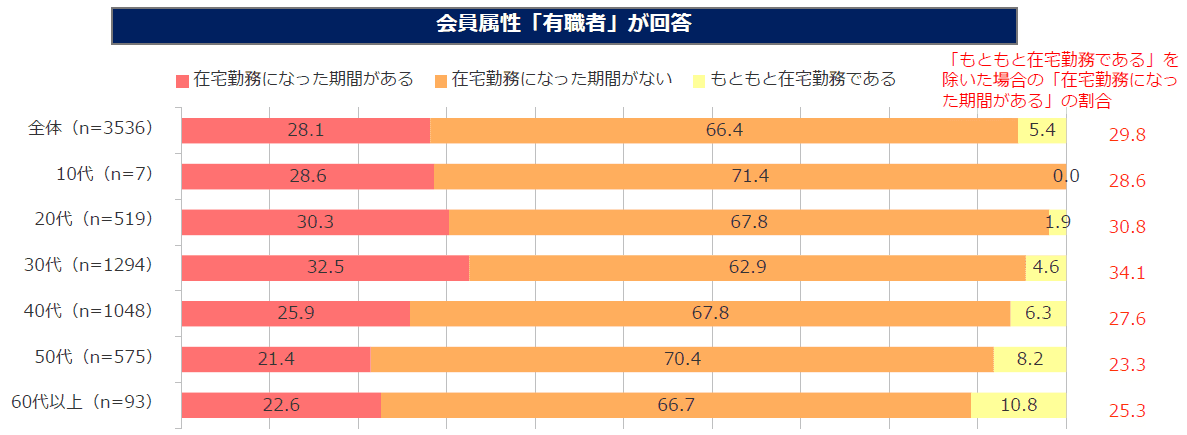 図２