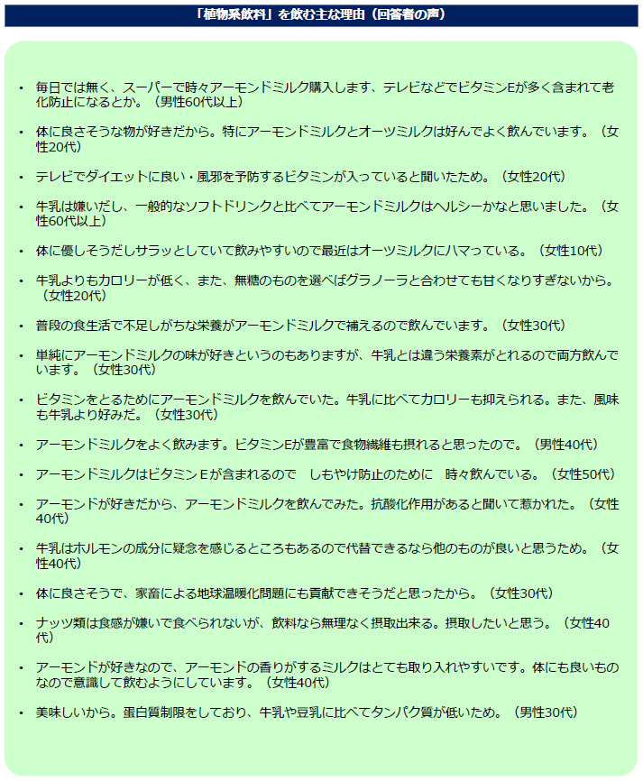 「植物系飲料」を飲む主な理由