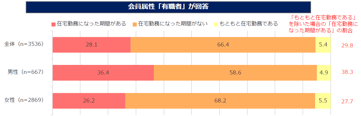 図１