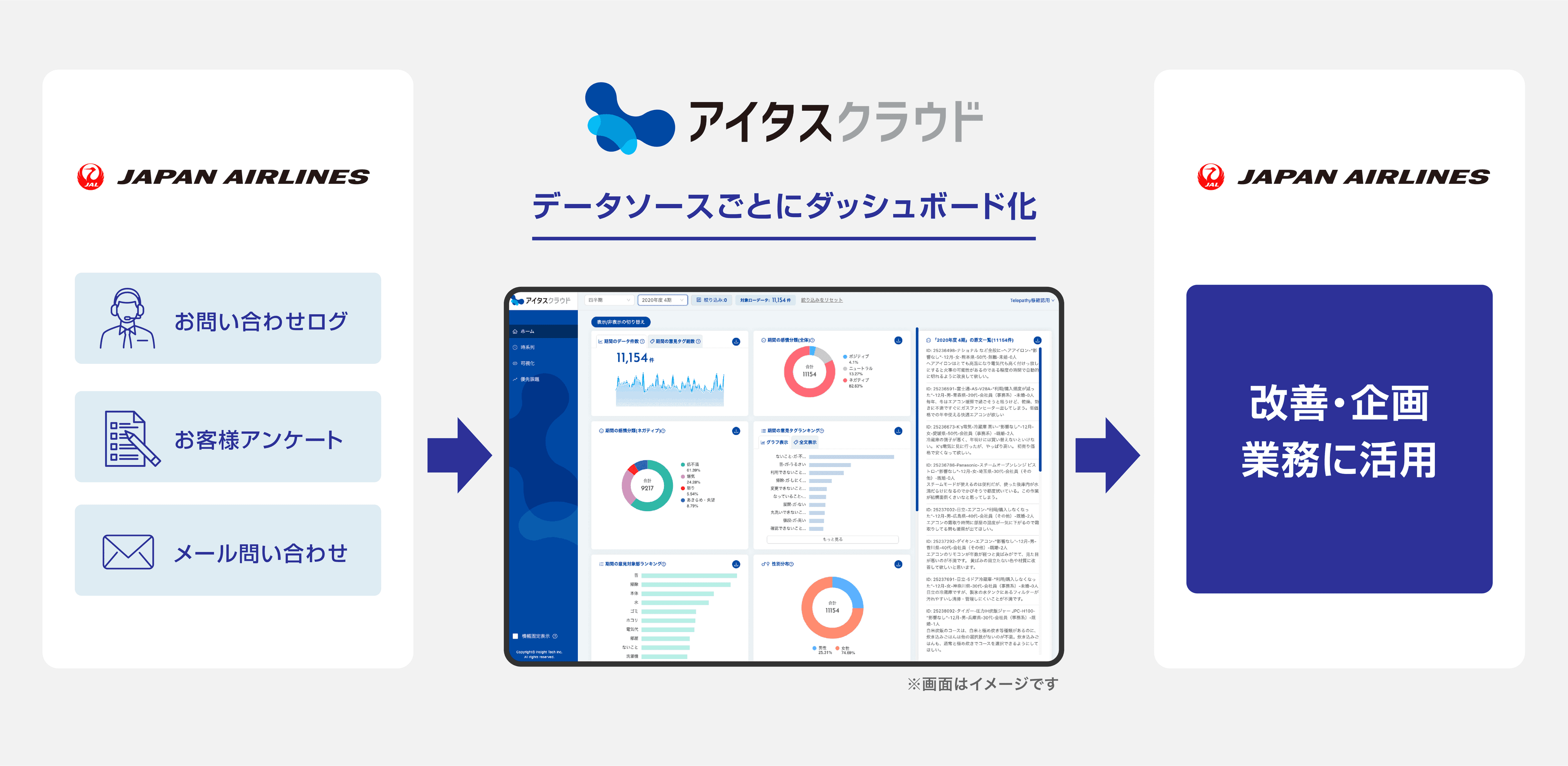 アイタスクラウド活用イメージ