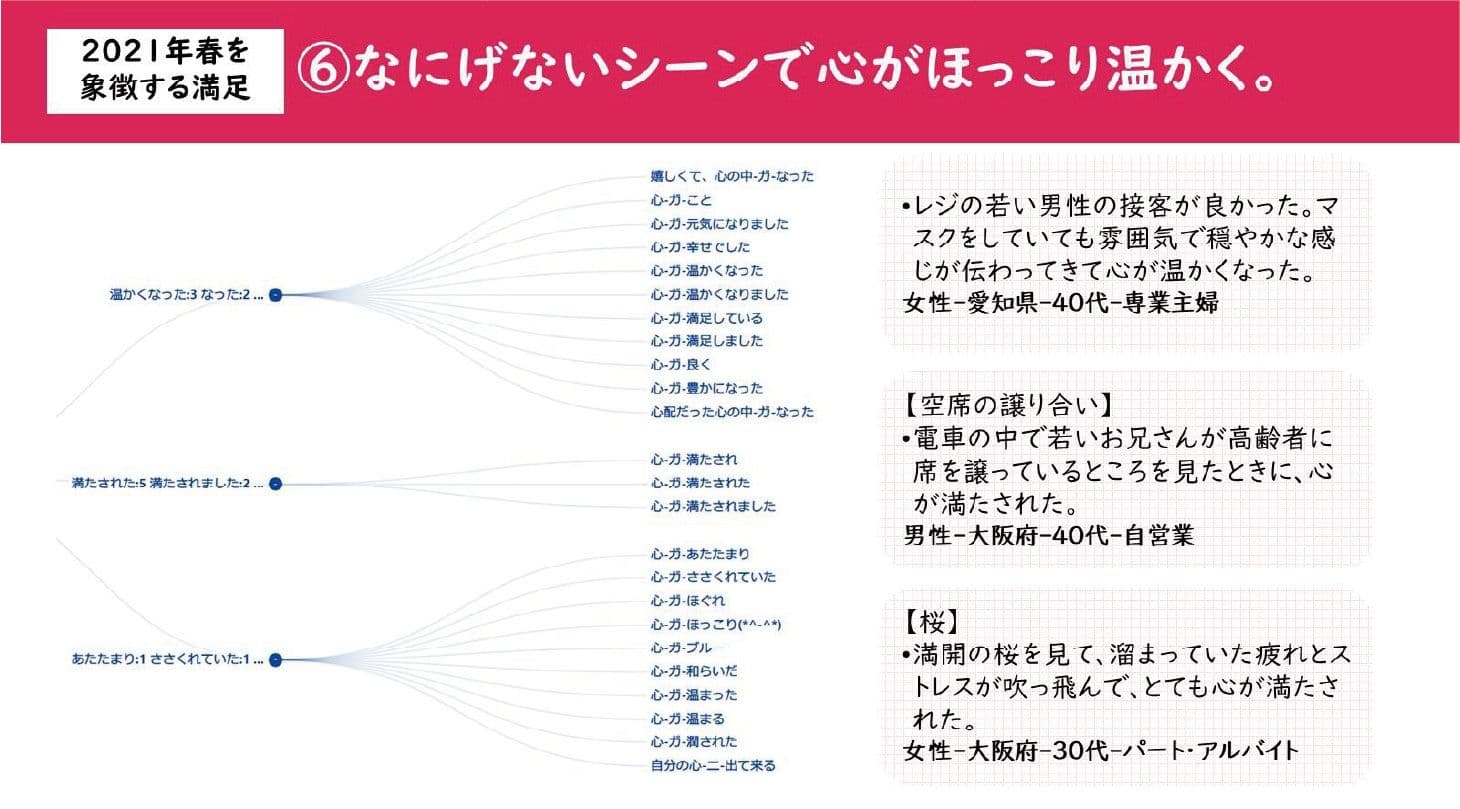 ⑥なにげないシーンで心がほっこり温かく。