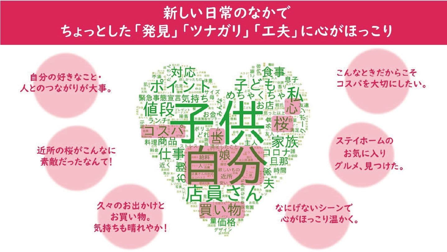 新しい日常のなかで ちょっとした「発見」「ツナガリ」「エ夫」に心がほっこり