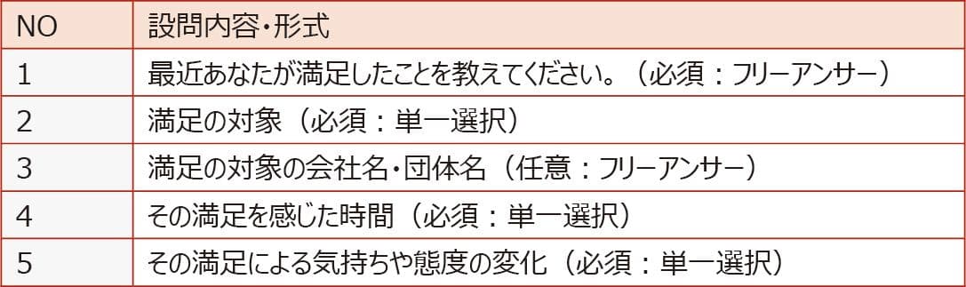 聴取項目テーブル