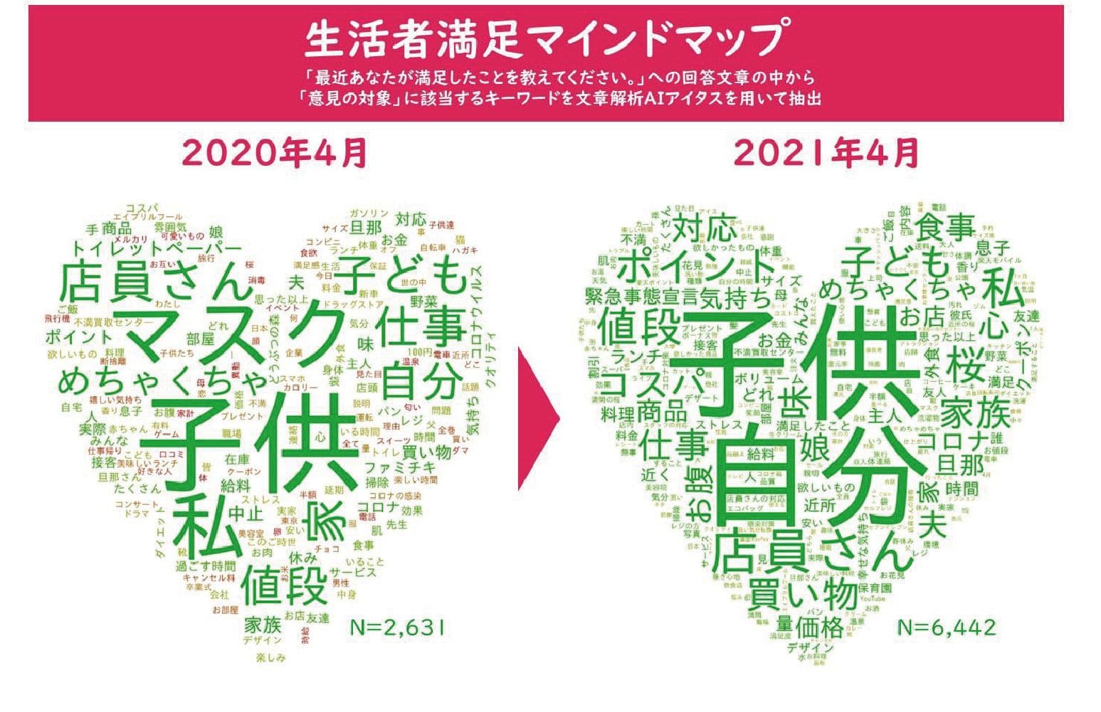 生活者満足マインドマップ