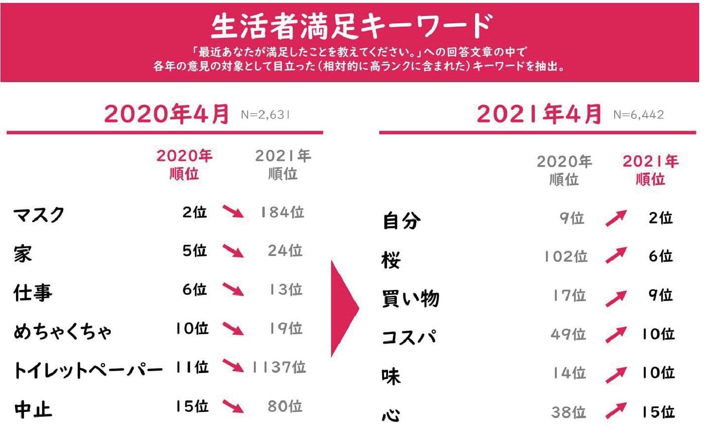 生活者満足キーワード