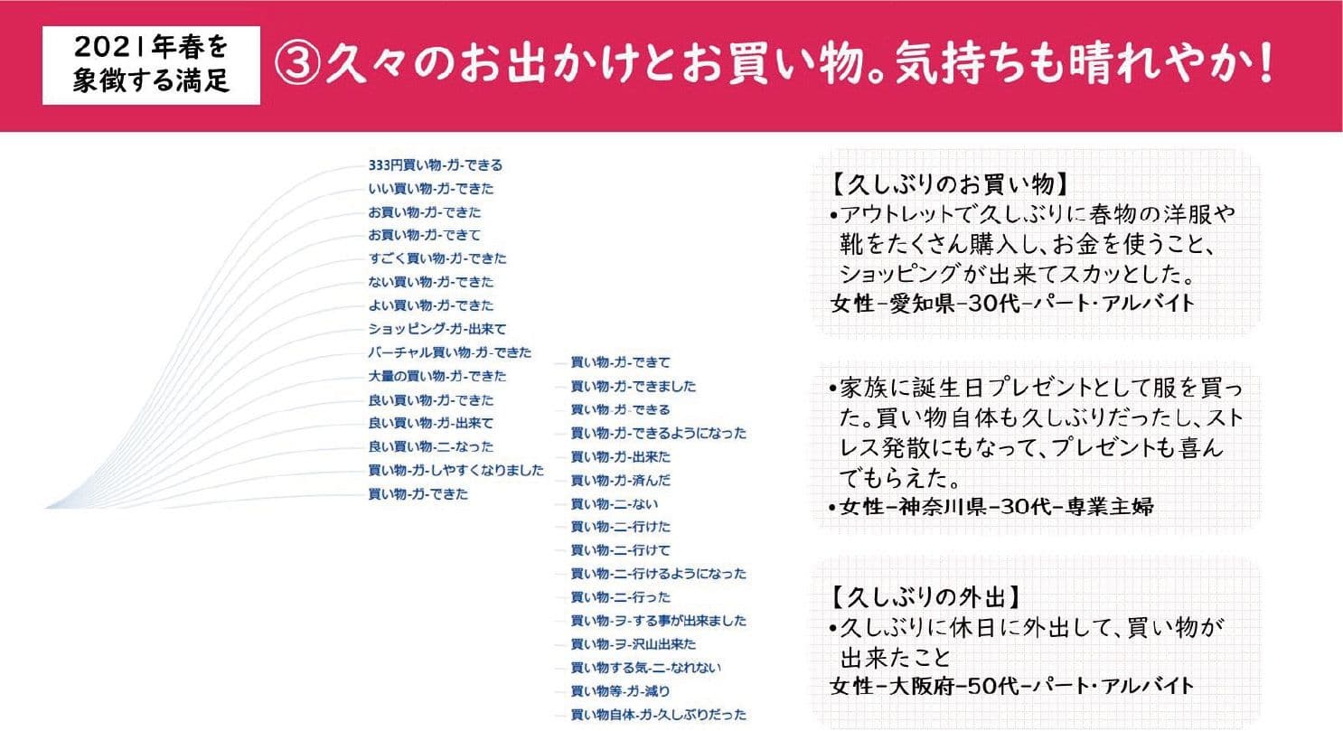 ③久々のお出かけとお買い物。気持ちも晴れやか！