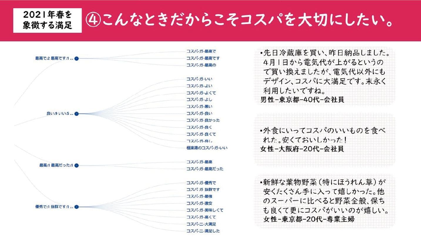 ④こんなときだからこそコスパを大切にしたい。