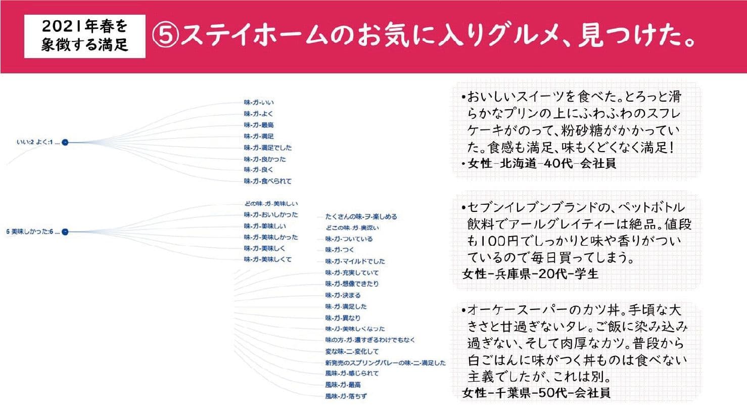 ⑤ステイホームのお気に入りグルメ、見つけた。