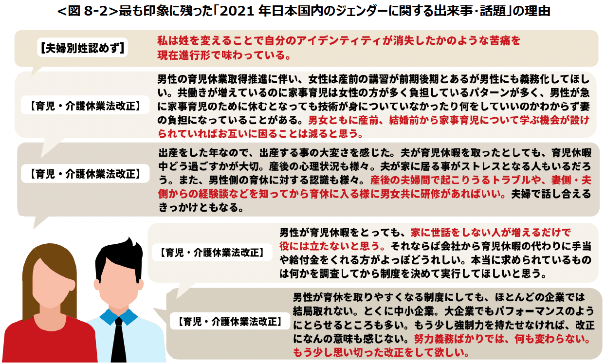 <図8-2>最も印象に残った「2021年日本国内のジェンダーに関する出来事・話題」の理由