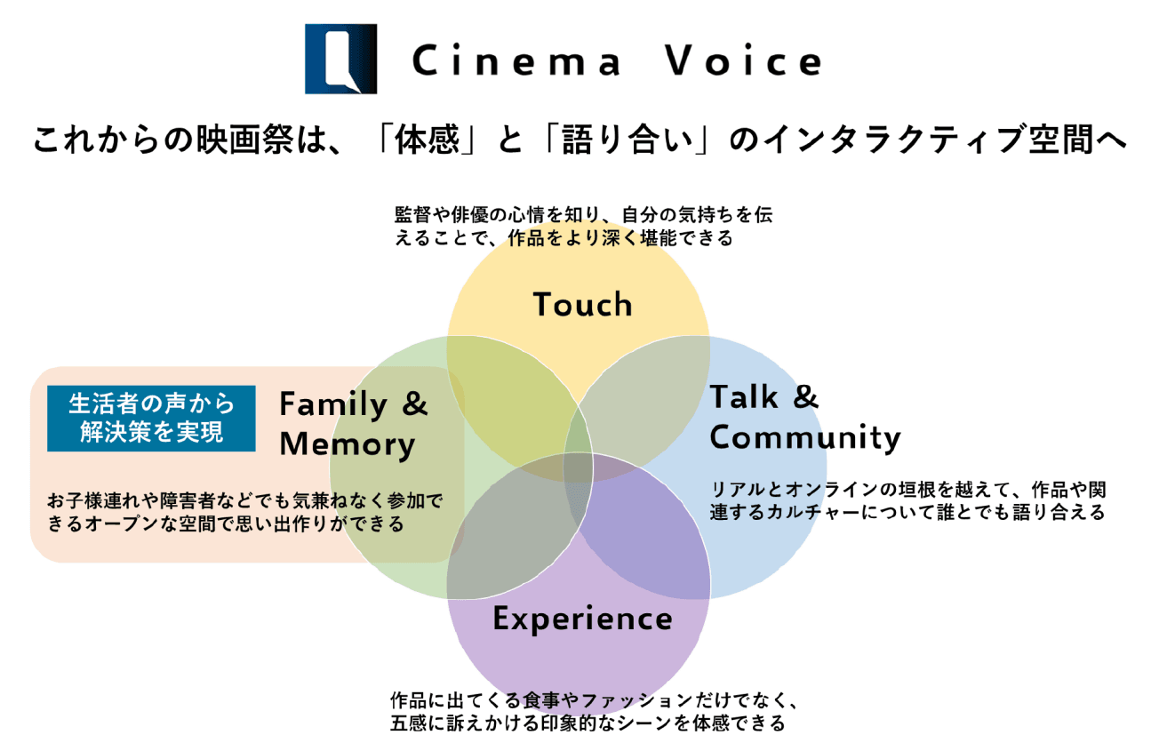 Cinema Voice概要